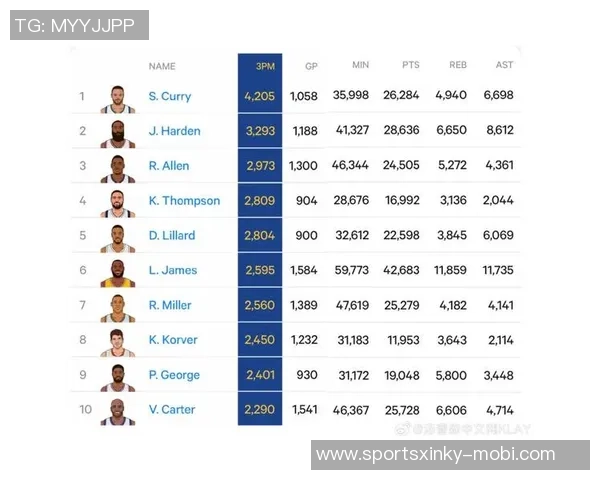 克莱表现略显不足12投5中三分9投3中贡献13分2断正负值11 克莱表现略显不足12投5中三分9投3中贡献13分2断正负值11